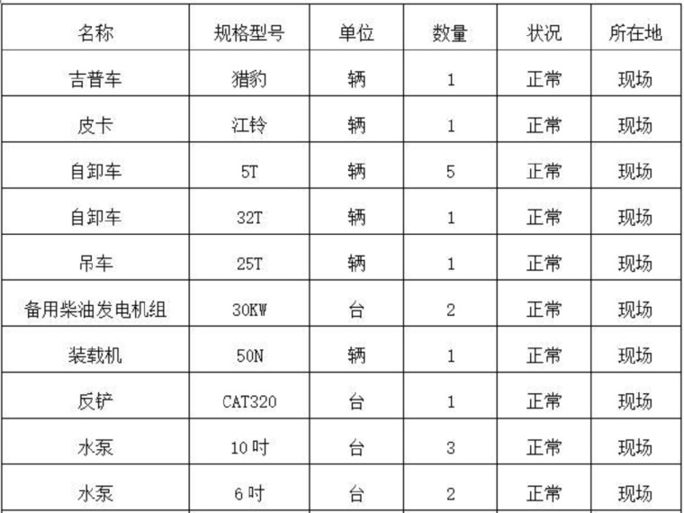 水库安全管理防汛应急预案资料下载-水库除险加固工程防汛预案（23页，清楚明了）