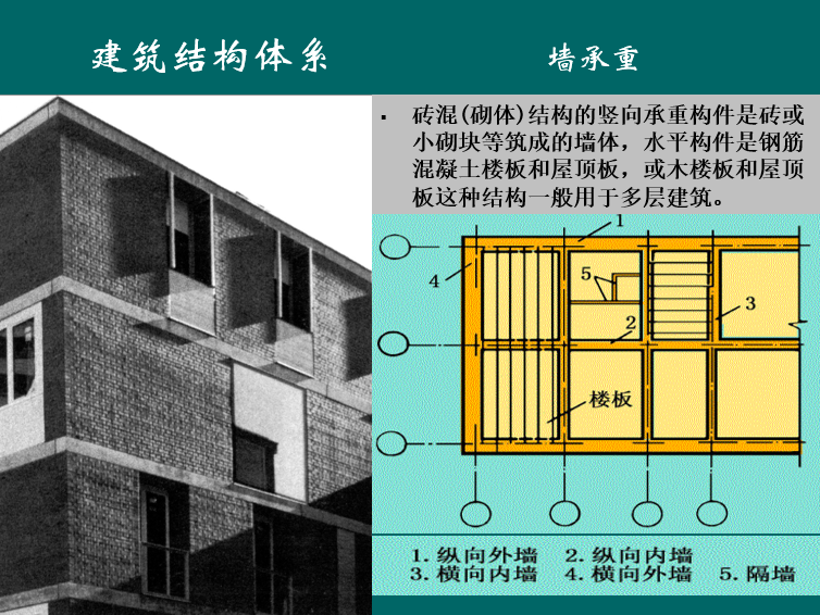 民用建筑构造组成建筑结构体系PPT -墙承重