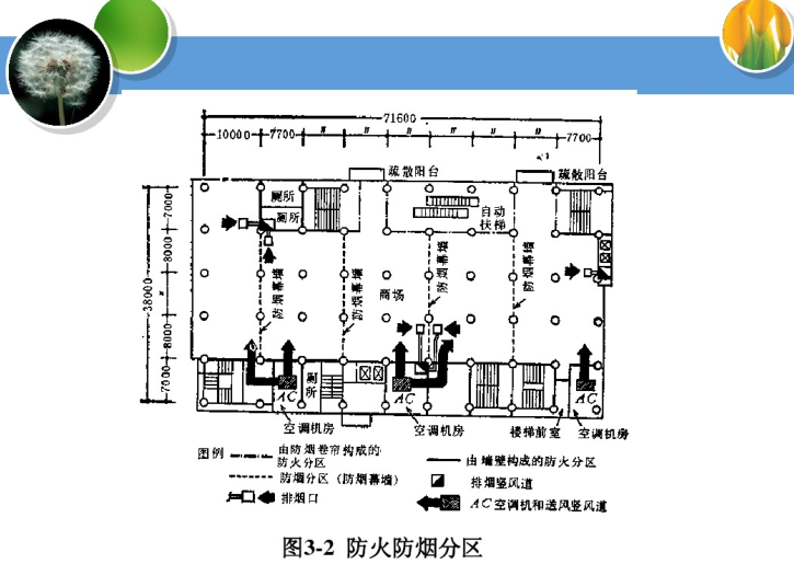 空调自控系统PLC资料下载-暖通空调工程-建筑防火排烟