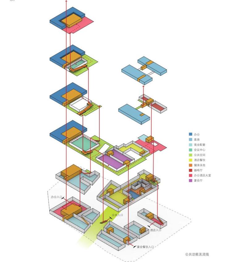 [江苏]科技金融中心现代风格建筑设计方案（PDF+95页）-公共功能及流线