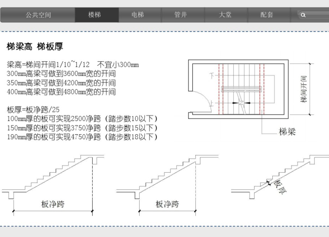 住宅建筑设计技术措施(PDF,72页)-建筑设计资料-筑龙建筑设计论坛