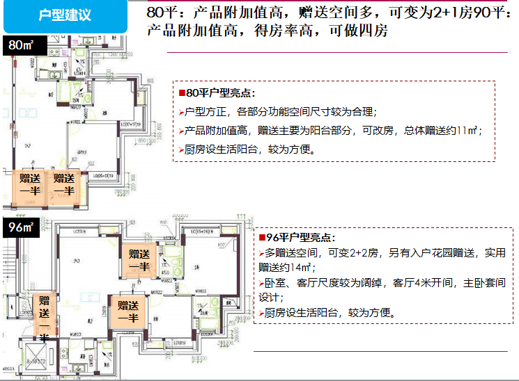 [盘县]住宅项目前期定位报告（131页，图文并茂）-户型建议