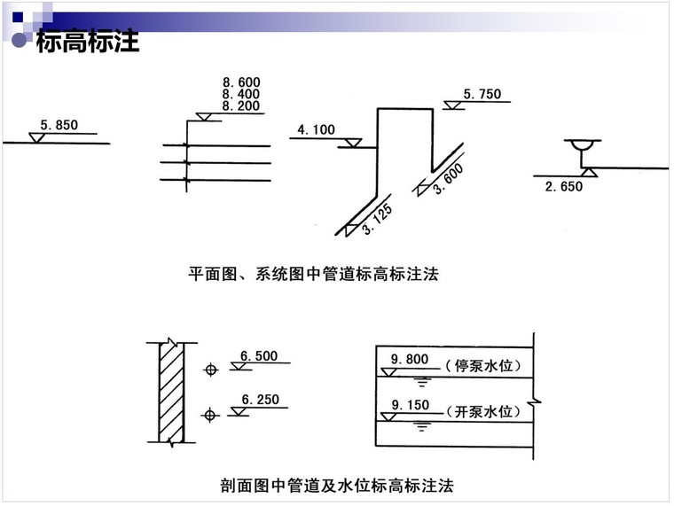 给排水安装预算(工程量计算与定额应用)讲述-5、标高标注