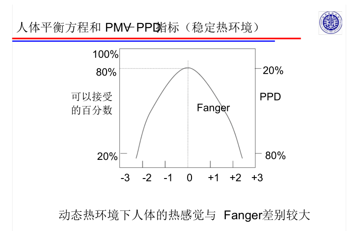 空调自控系统PLC资料下载-空调负荷的计算与送风量的确定（高校）