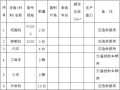 绿水工程围堰施工防洪度汛方案（19页，清楚明了）