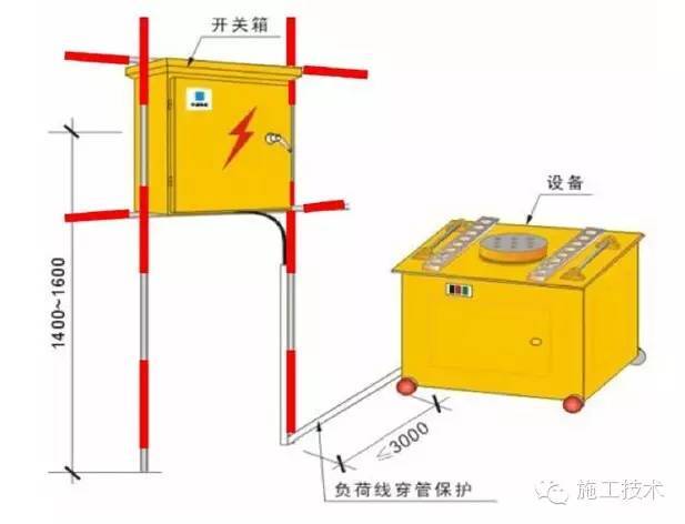 工程施工安全标准化做法_14