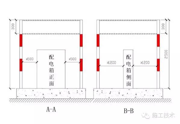 工程施工安全標準化做法_8