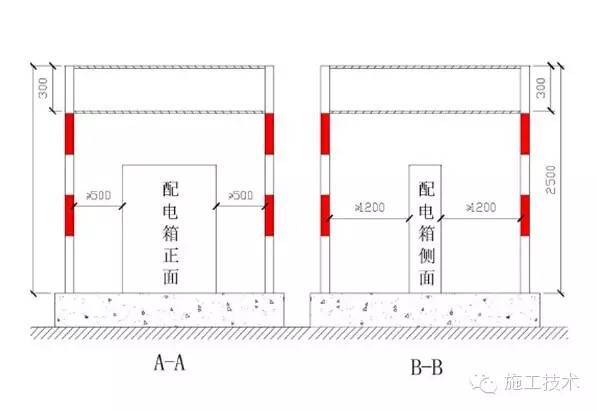 工程施工安全标准化做法_8