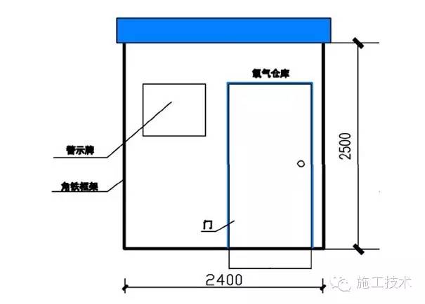 工程施工安全標準化做法_18