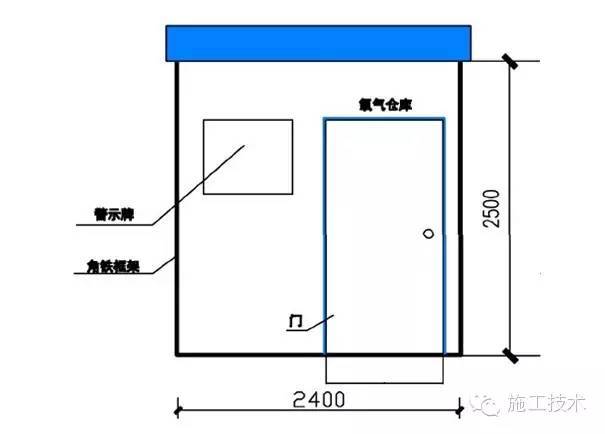 工程施工安全标准化做法_19