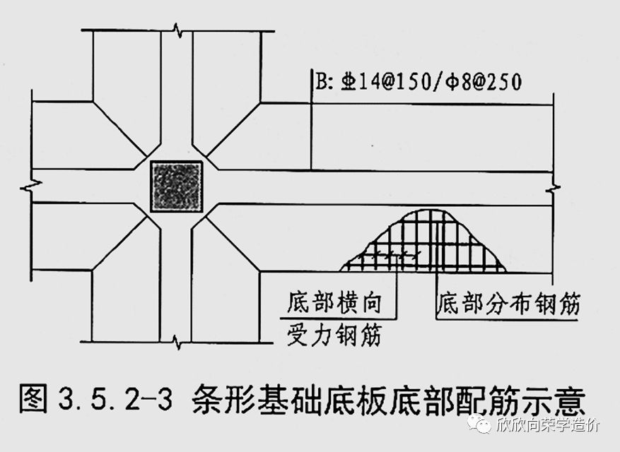 分享柱下条形基础配筋详图资料下载