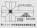 认识条形基础的钢筋构造