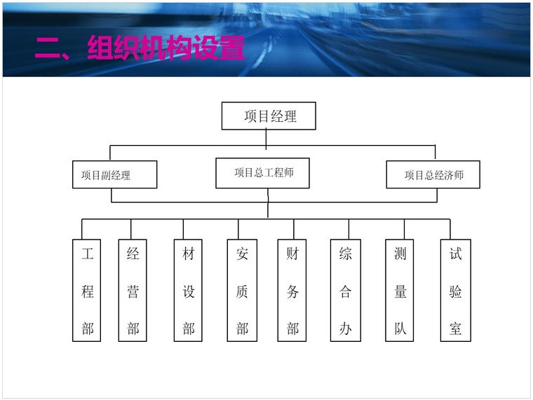 公路工程施工项目管理-2、组织机构设置