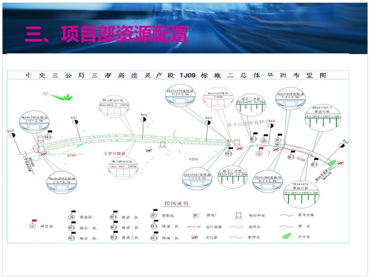 公路工程施工项目管理-3、项目部资源配置