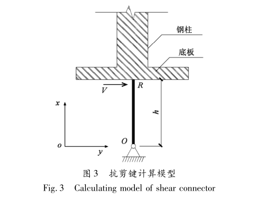 钢结构抗剪槽图片图片