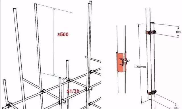扣件式脚手架各构件名称图解，通俗易懂！_5