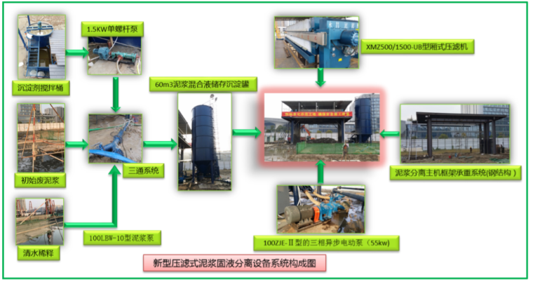 [QC成果]一种新型泥浆处置方法的运用-对策实施