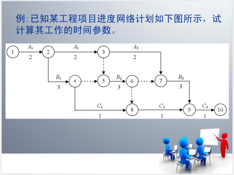 施工阶段监理的进度控制（117页）-案例