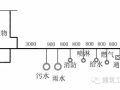 住宅小区室外管网综合设计如何做？