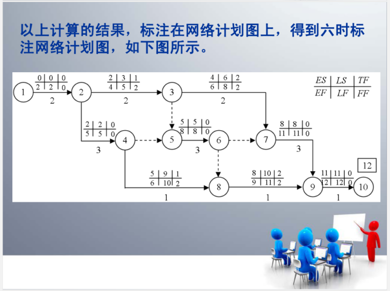 施工阶段监理的进度控制（117页）-网络计划