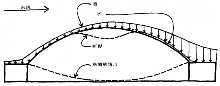 网壳结构_9