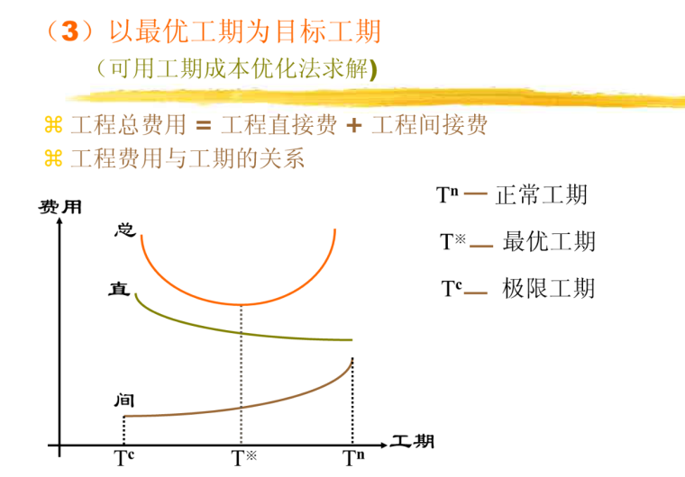  建设工程进度控制监理（116页 多图表）-最优工期