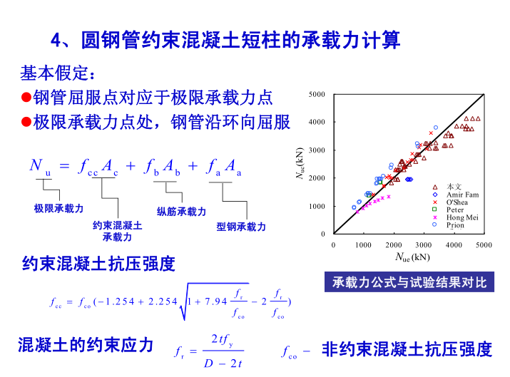 钢管约束混凝土结构的研究与工程应用-圆钢管约束混凝土短柱的承载力计算