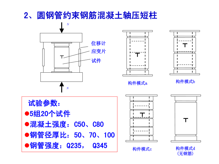 钢管约束混凝土结构的研究与工程应用-圆钢管约束钢筋混凝土轴压短柱