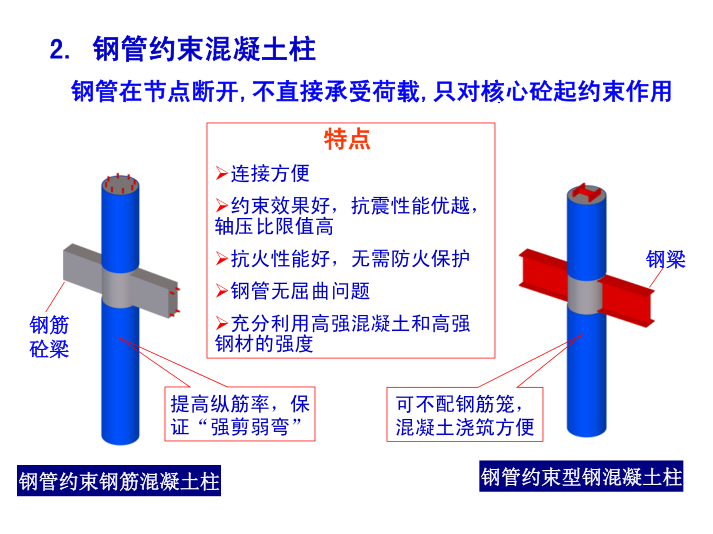 钢管约束混凝土结构的研究与工程应用-钢管约束混凝土柱