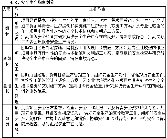 市政道路工程安全策划书（含图表）-安全生产职责划分