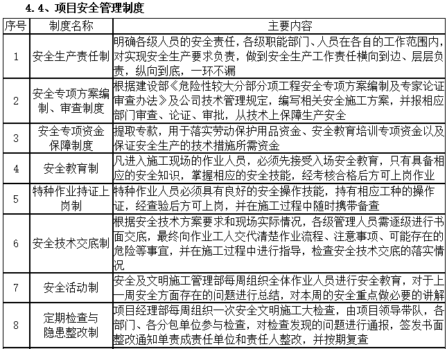 市政道路工程安全策划书（含图表）-项目安全管理制度