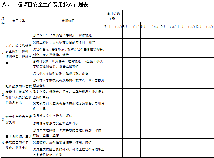 市政道路工程安全策划书（含图表）-工程项目安全生产费用投入计划表