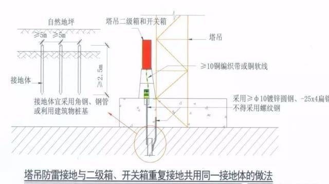 2天2起触电事故,3人死亡,安全问题不容轻视！_6