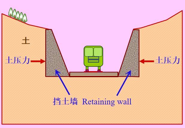 土力学直剪试验资料下载-土力学第七章土压力计算（71页，图文丰富）