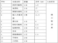 幼儿园墩基础施工方案（42页，图文丰富）