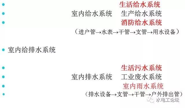 大口径薄壁螺旋钢管资料下载-这么全的给排水基础知识，一定要看