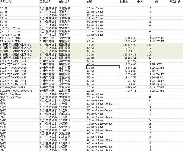 中建七局机电安装BIM技术应用的典范案例_12