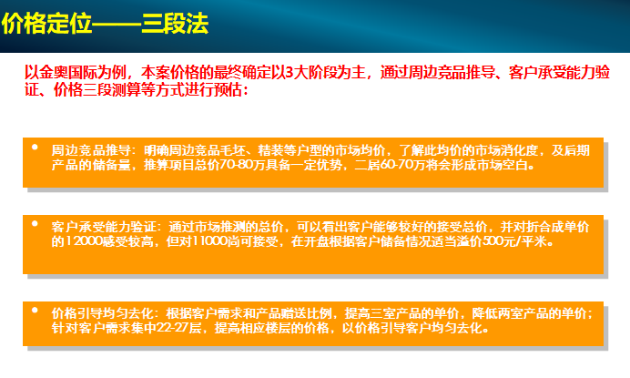 房地产项目定位体系与方法培训（含案例）-价格定位——三段法