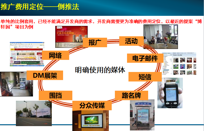 房地产项目定位体系与方法培训（含案例）-推广费用定位——倒推法