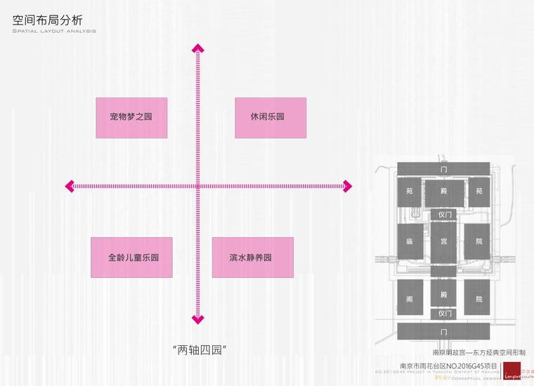 [江苏]南京雨花台区现代风格景观居住区方案文本（印派森设计|PPT+117页）-空间布局分析