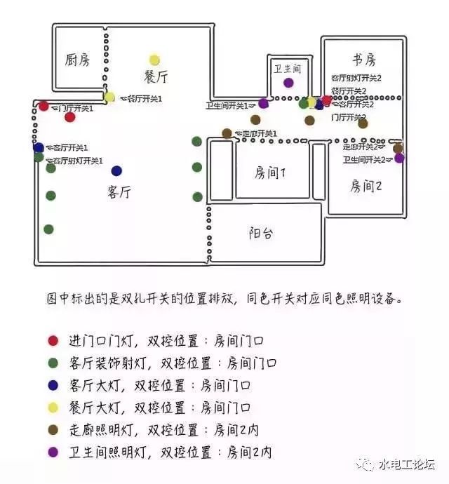 家庭双控开关资料下载-水电工老师傅亲手绘制水电定位图纸！清晰明确，省一笔设计费