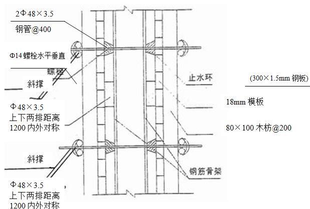 出水管道沉井施工方案（52页，内容丰富）-井壁模板剖面图