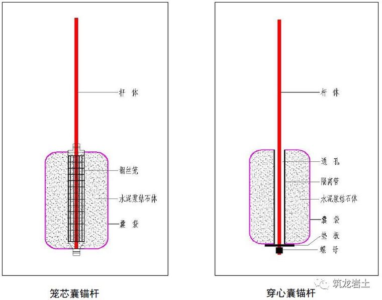 下排式屋面排气管资料下载-囊式锚杆小知识，快来涨姿势！