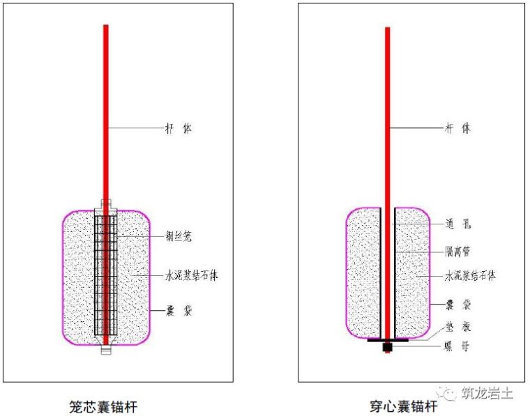 囊袋式土锚杆资料下载-囊式锚杆小知识，快来涨姿势！