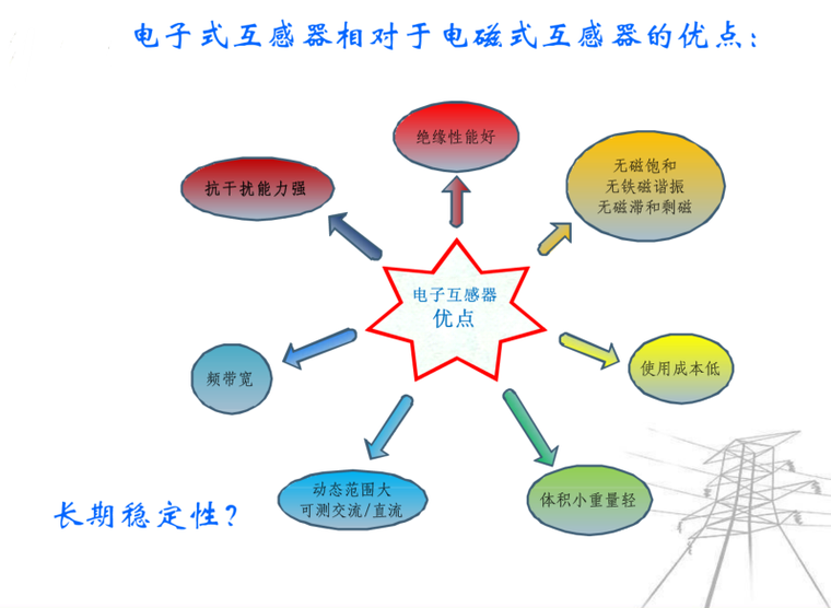 智能变电站光缆资料下载-浅谈智能变电站 82页