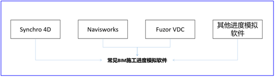 Synchro 4D在BIM施工进度模拟与管控中的应用总结（软件篇）_3