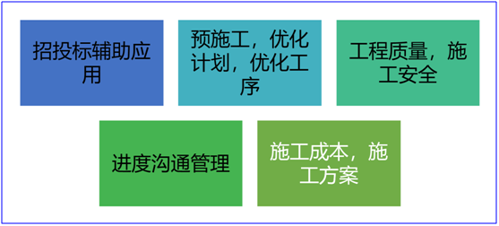 Synchro 4D在BIM施工进度模拟与管控中的应用总结（软件篇）_2