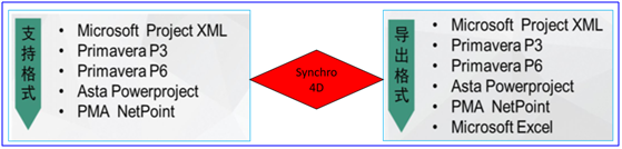 Synchro 4D在BIM施工进度模拟与管控中的应用总结（软件篇）_18