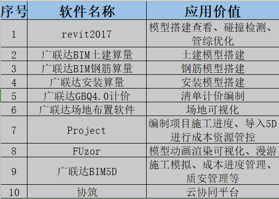 高山湾枢纽站项目BIM应用落地案例分享_2