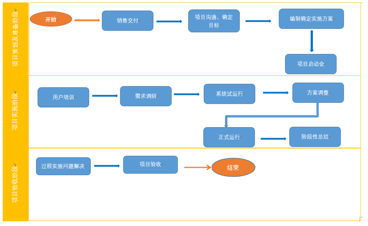 高山湾枢纽站项目BIM应用落地案例分享_4